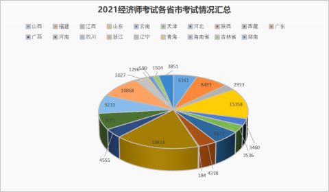 2021经济师全国考试通过数据分析