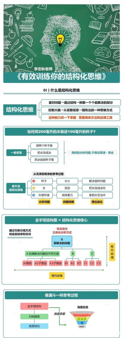知识地图：有效训练你的结构化思维