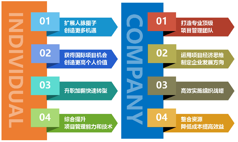 深圳项目管理PMP认证培训 2021年项目管理(PMP)职业资格认证 认证考试