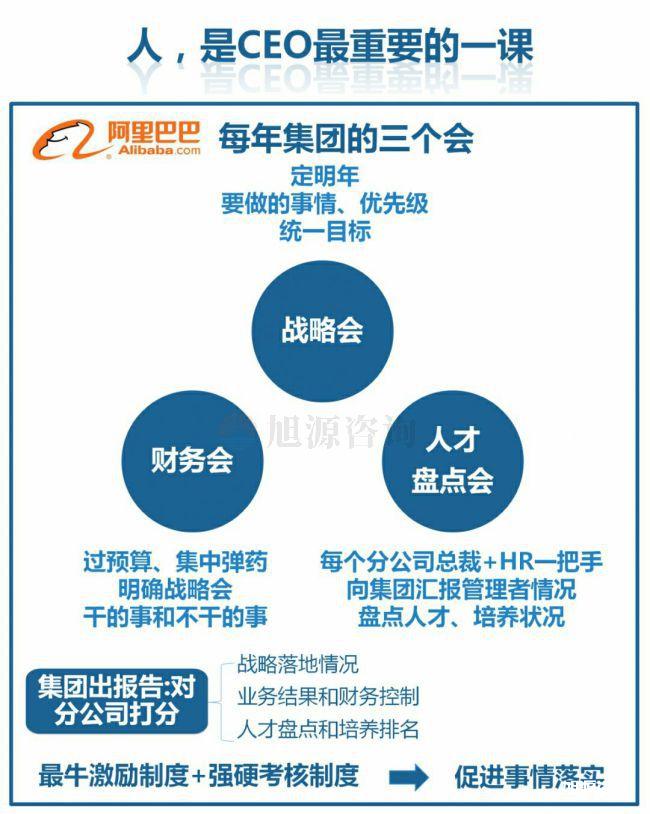 旭源咨询知识地图分享：人力资源是CEO的第一工程