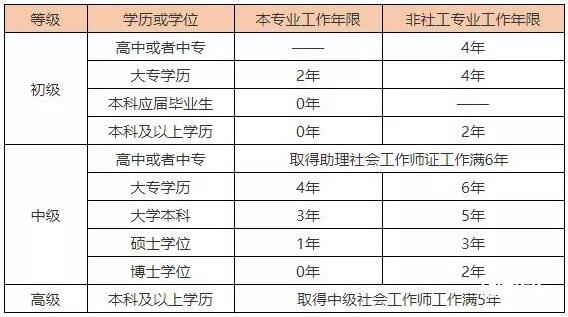 微信图片_20220106154129.jpg 含金量十足：2022社会工作者证书 认证考试