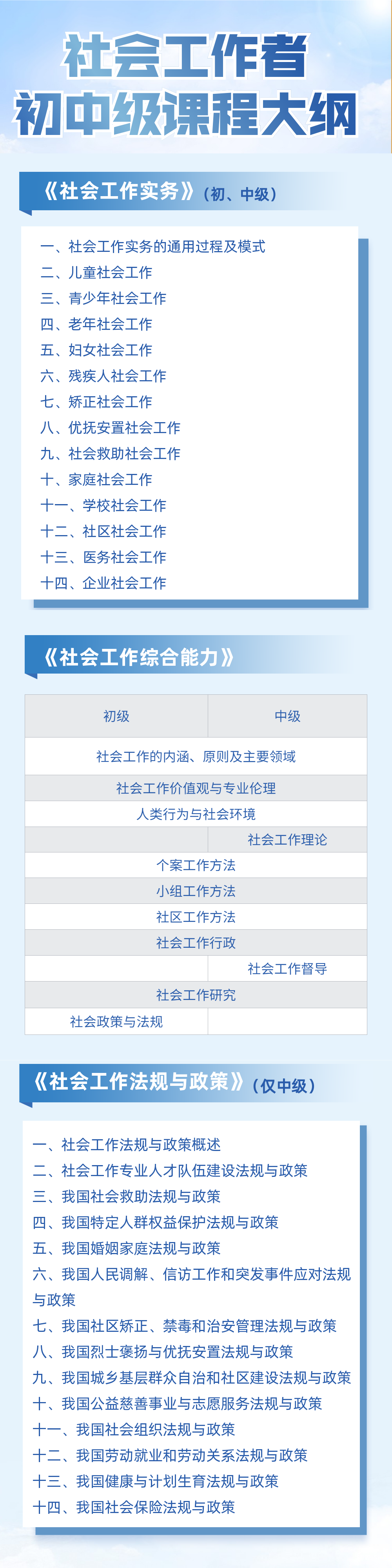 1.png 含金量十足：2022社会工作者证书 认证考试