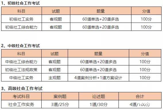 微信图片_20220106154132.jpg 含金量十足：2022社会工作者证书 认证考试