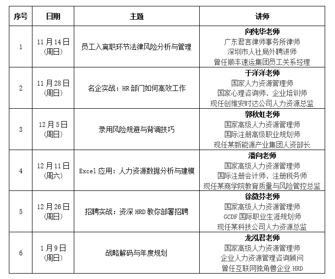 旭源咨询人力资源管理劳动关系实战沙龙