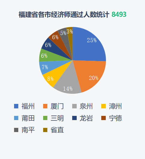 2021经济师全国考试通过数据分析 旭源资讯